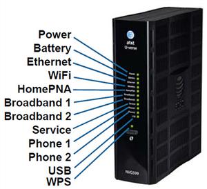 Thumbnail for the Arris NVG599 router with Gigabit WiFi, 4 N/A ETH-ports and
                                         0 USB-ports